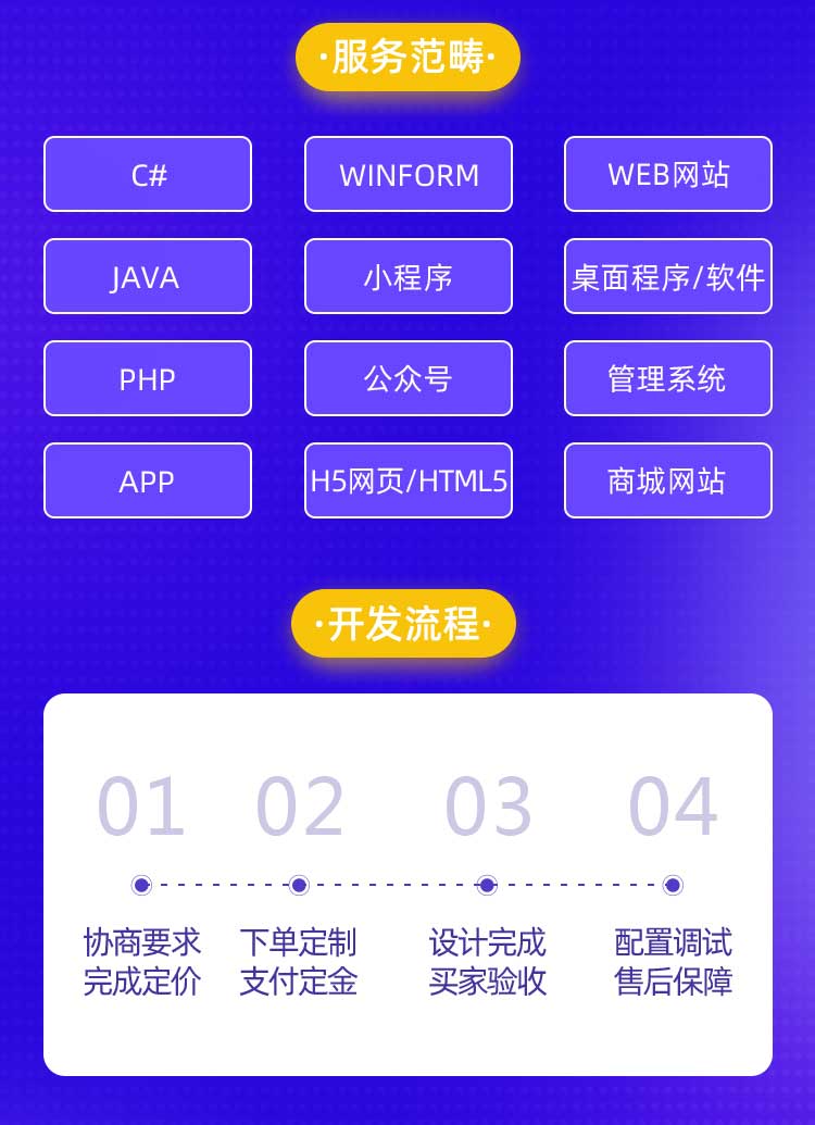 軟件開發(fā)APP定制(圖3)